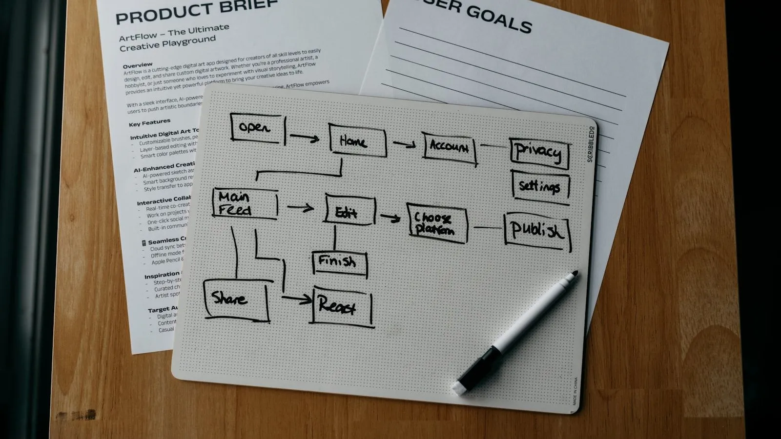 Pantalla de ordenador mostrando un diagrama de automatización de procesos empresariales