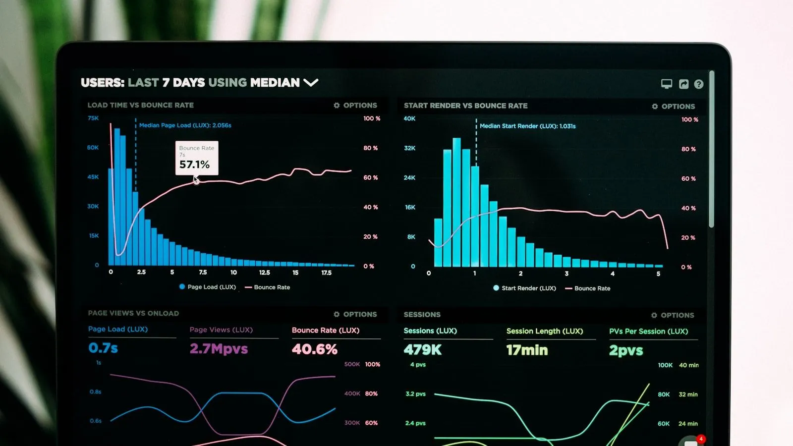 Interfaz visual de automatización de flujos de trabajo en una pantalla de ordenador